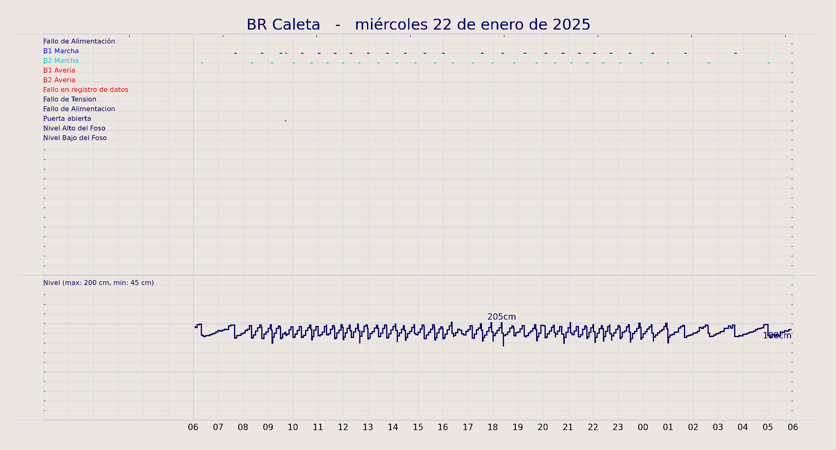../../imagenes/vid/2025/BR Caleta/2025-01-22 BR Caleta.png